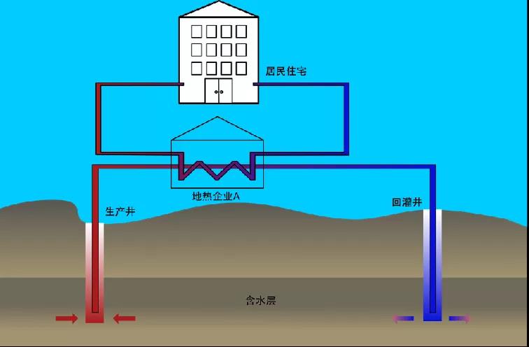 地熱資訊：業內呼吁亟待改進地熱資源稅，地大熱能你怎么看？