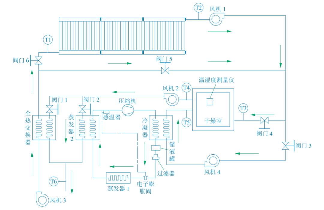 熱泵節能減排在農業干燥應用 降低能耗成本-地大熱能-熱泵系統專家 熱泵節能減排在農業干燥應用 降低能耗成本-地大熱能-熱泵系統專家