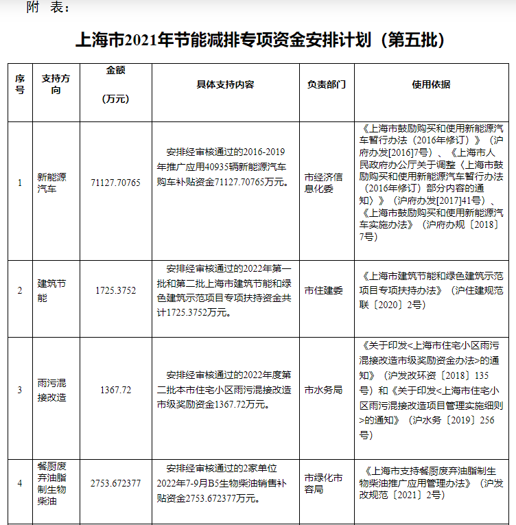 超13億元！上海下達專項資金支持淺層地熱能等可再生能源-地大熱能
