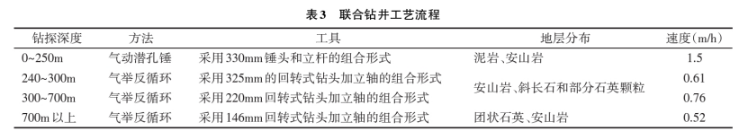 深部地熱鉆探鉆井工藝研究-地熱開發(fā)利用-地大熱能