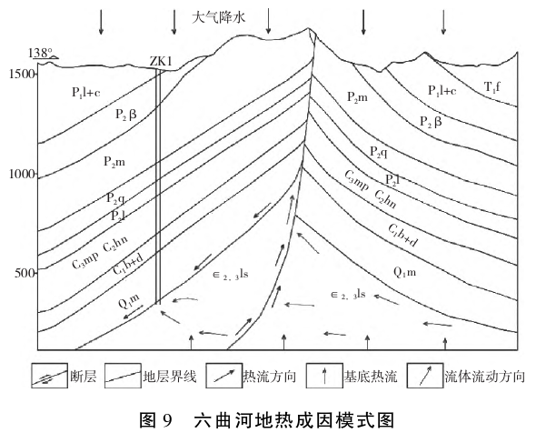 貴州地?zé)豳Y源分布規(guī)律-地?zé)衢_(kāi)發(fā)利用-地大熱能