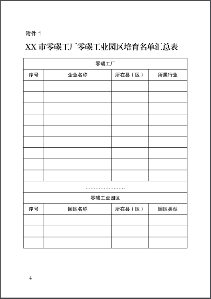 河北：建立省零碳工廠、零碳工業園區培育庫-地大熱能