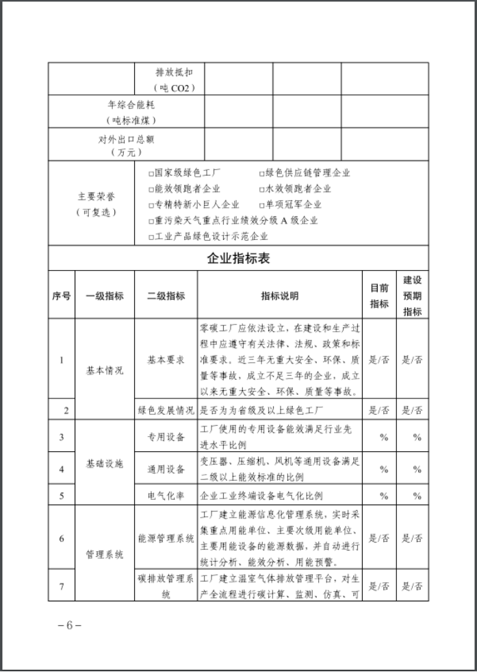 河北：建立省零碳工廠、零碳工業園區培育庫-地大熱能