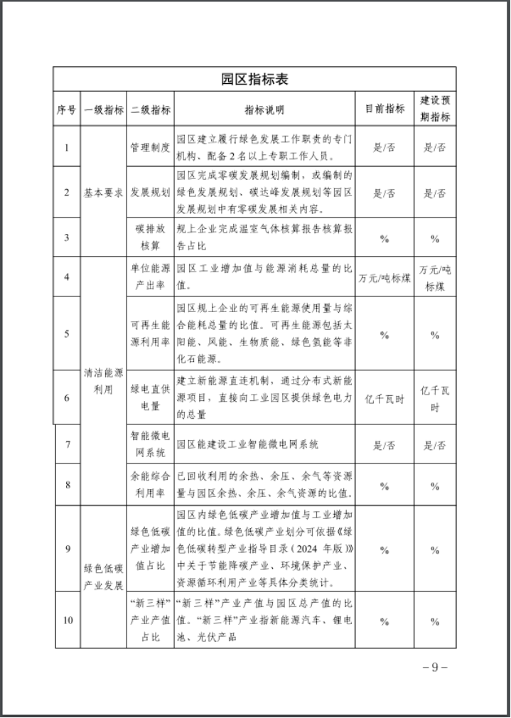河北：建立省零碳工廠、零碳工業園區培育庫-地大熱能