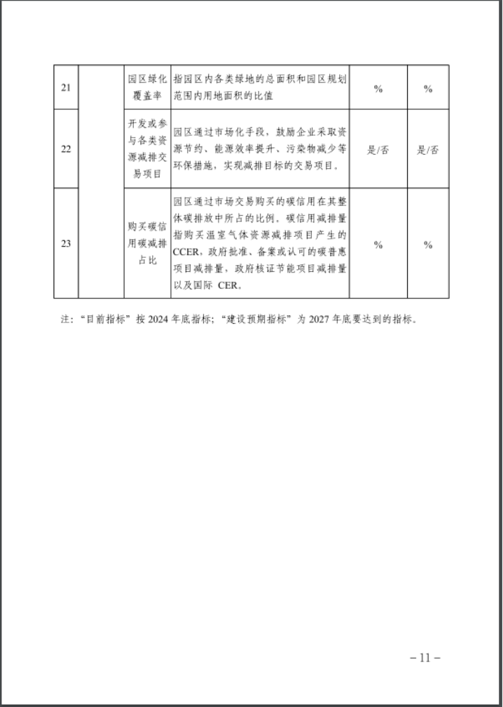 河北：建立省零碳工廠、零碳工業園區培育庫-地大熱能