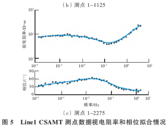 地球物理勘探方法在地熱資源探查中的綜合應用研究-地大熱能