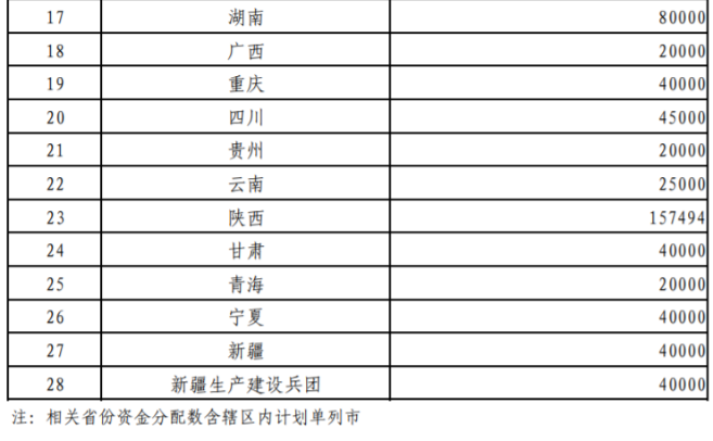 超240億元！財政部提前下達2026年大氣污染防治資金-地大熱能