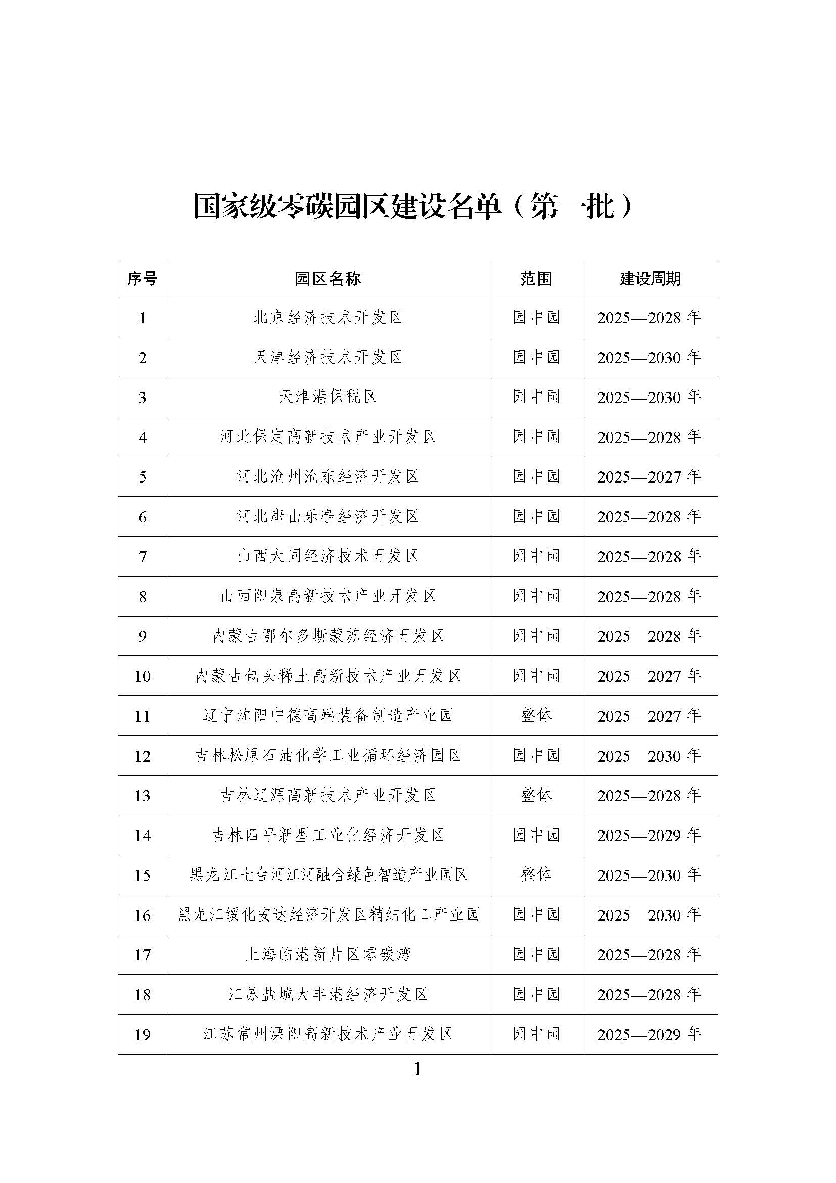 52個!《國家級零碳園區(qū) 建設(shè)名單(第一批)》通知-地大熱能 52個!《國家級零碳園區(qū) 建設(shè)名單(第一批)》通知-地大熱能