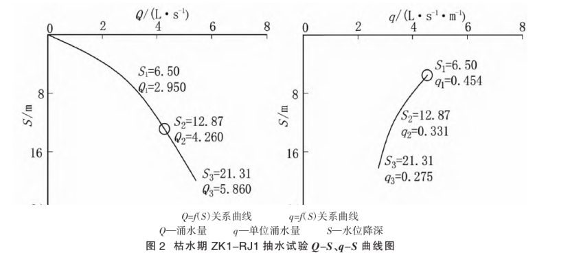 潮州市新豐揚康地熱資源分布規(guī)律-地熱開發(fā)利用-地大熱能